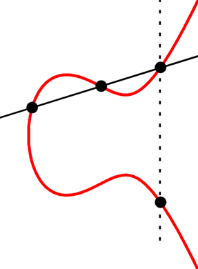 Elliptic Curve ECDSA VPN