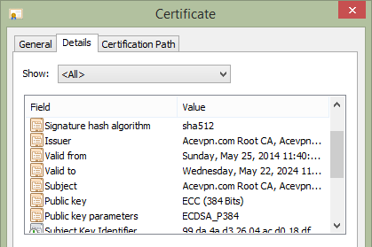 ECDSA 384 bits Certificate Properties