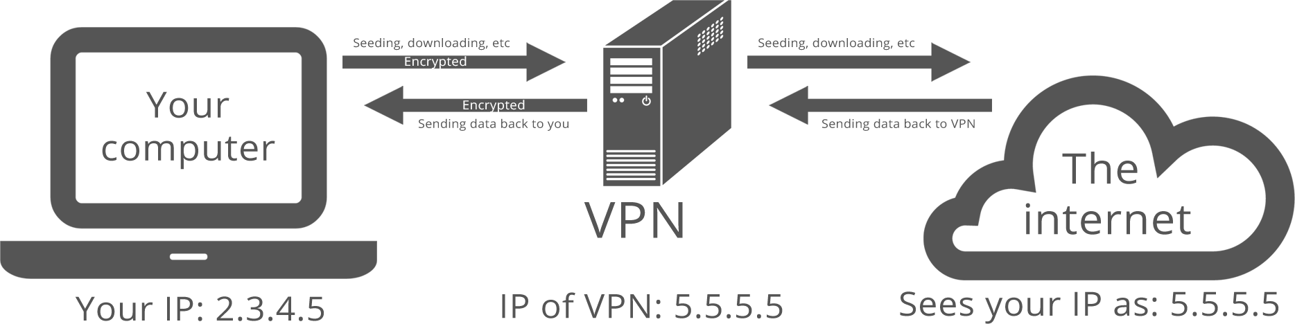 With VPN